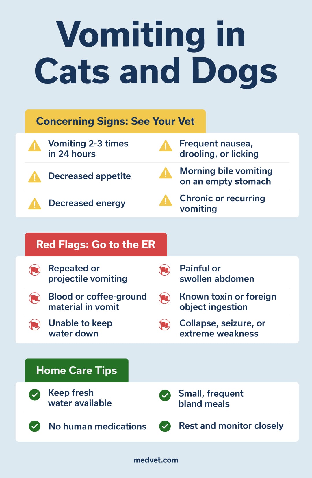 Adm_BlogPostVomiting-in-Cats-and-Dogs_MKTG_260316_F